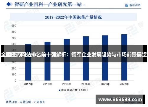 全国医药网站排名前十强解析：领军企业发展趋势与市场前景展望