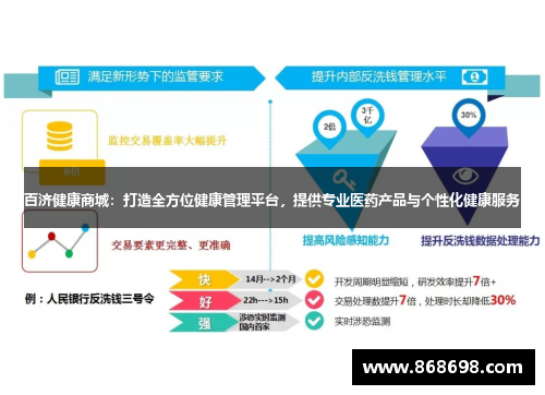 百济健康商城：打造全方位健康管理平台，提供专业医药产品与个性化健康服务