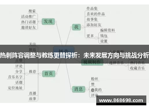 热刺阵容调整与教练更替探析：未来发展方向与挑战分析